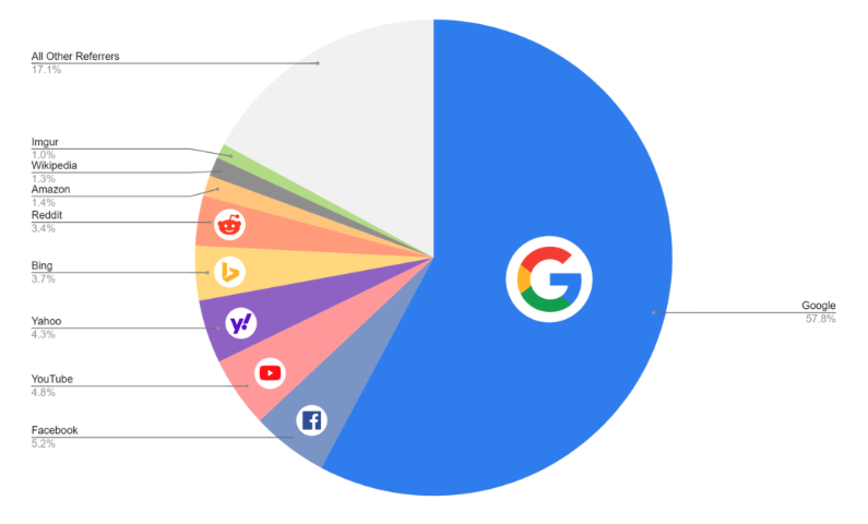 search-seo-world-2018