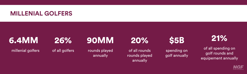 Millenials-stats-min