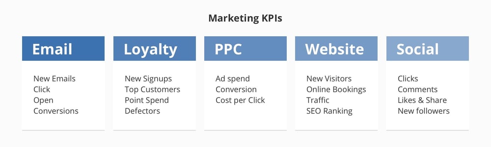 marketing-kpis-min
