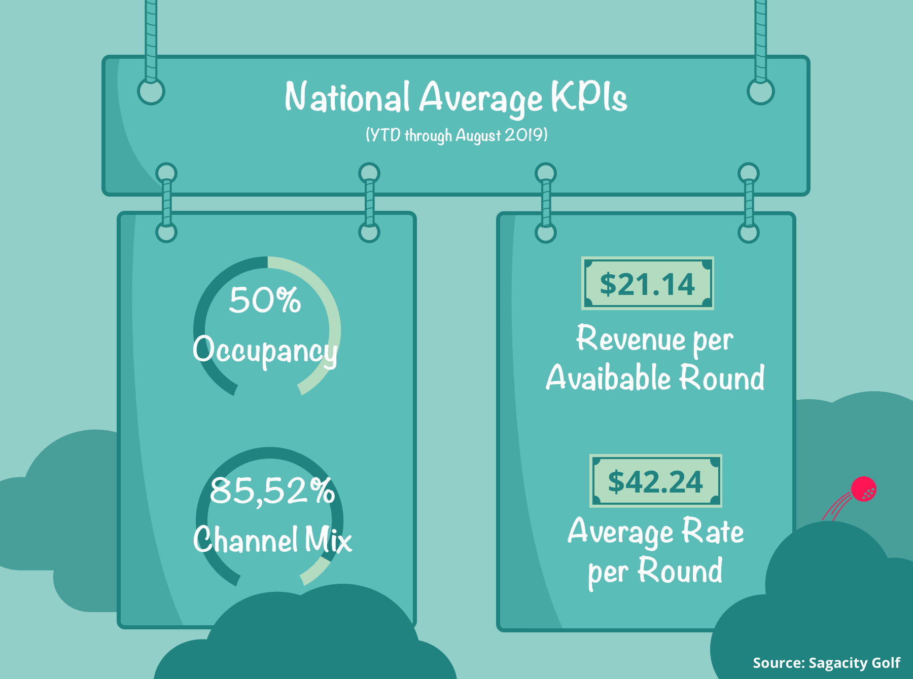 National-percentages-kpis