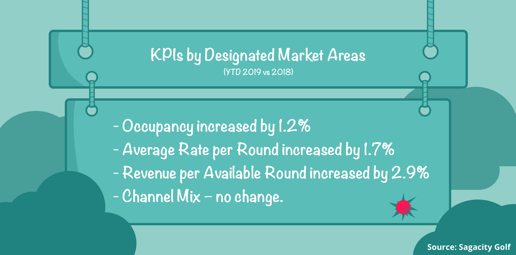 change-pourcentages-of-national-kpis