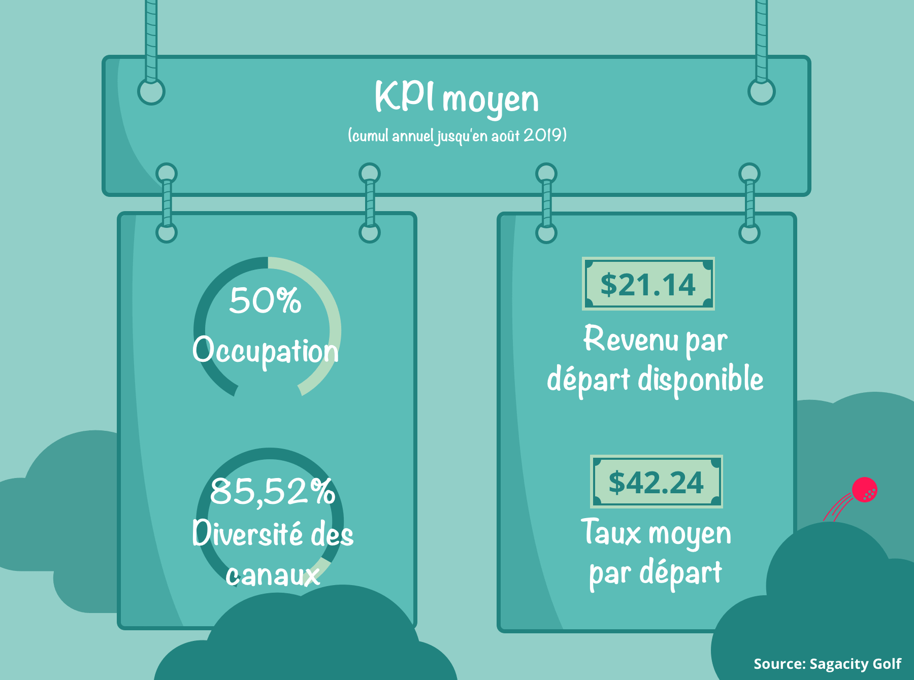 National-percentages-kpis-fr