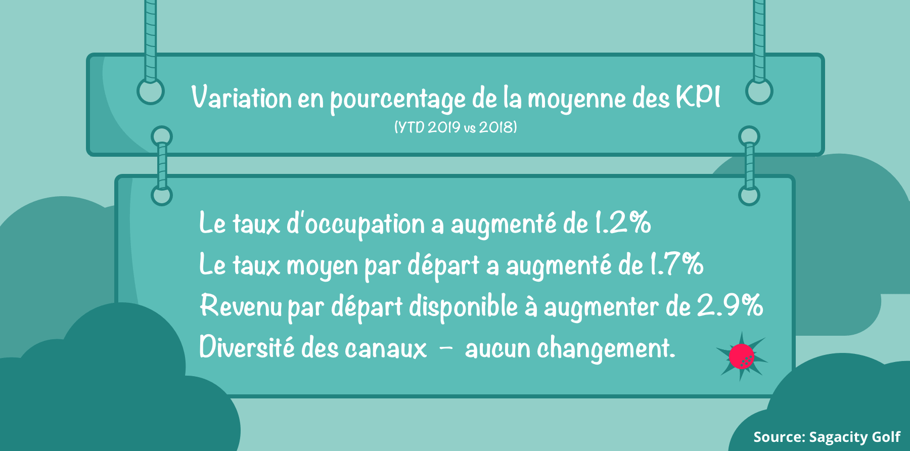 change-pourcentages-of-national-kpis-fr