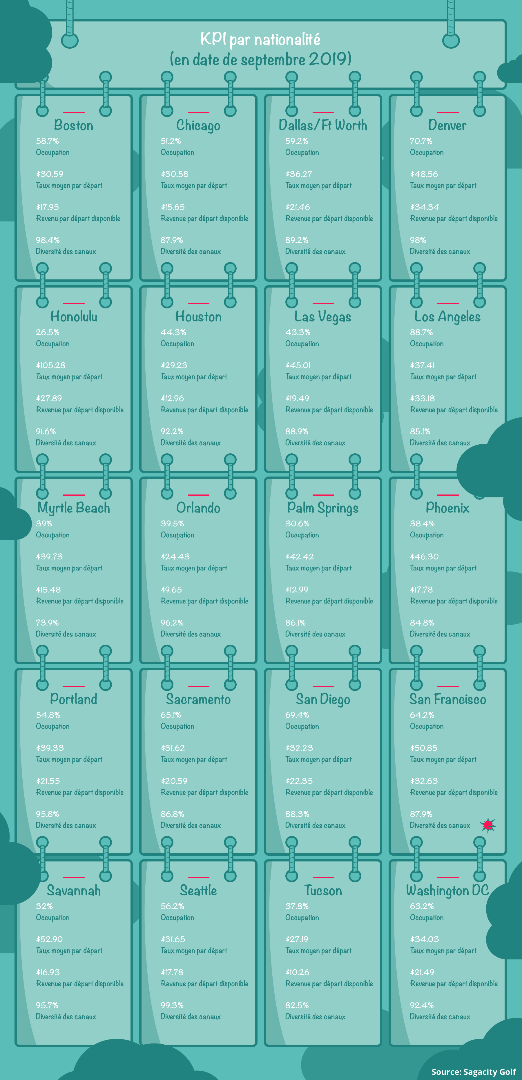kpis-by-designated-market-areas-fr
