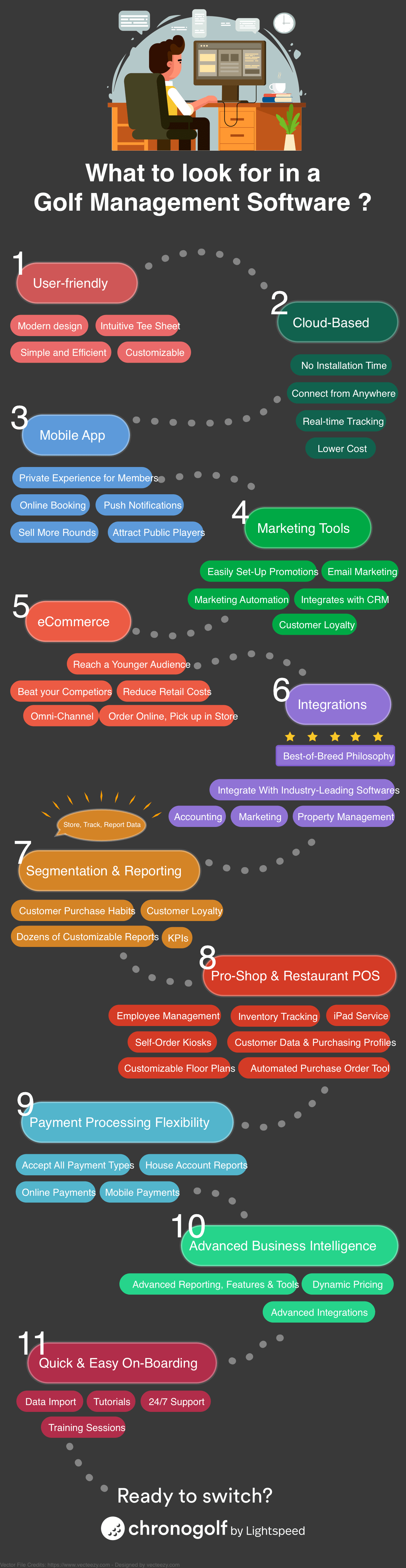 infographic_switchover_final-min
