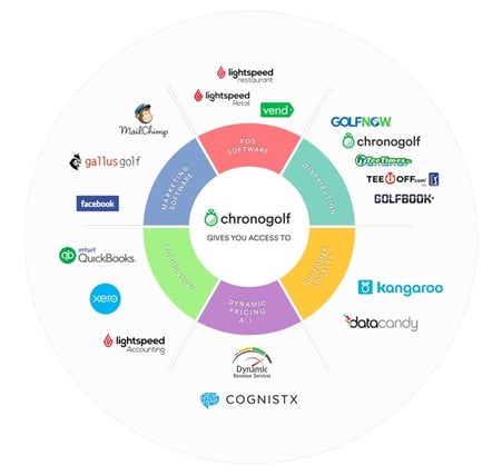 Integrations
