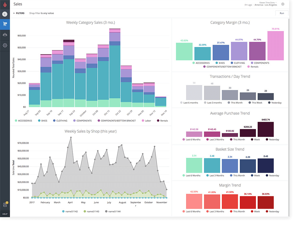 golf course data analytics reports