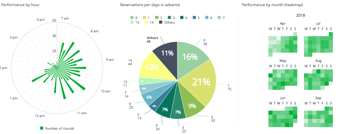 golf market segmentation