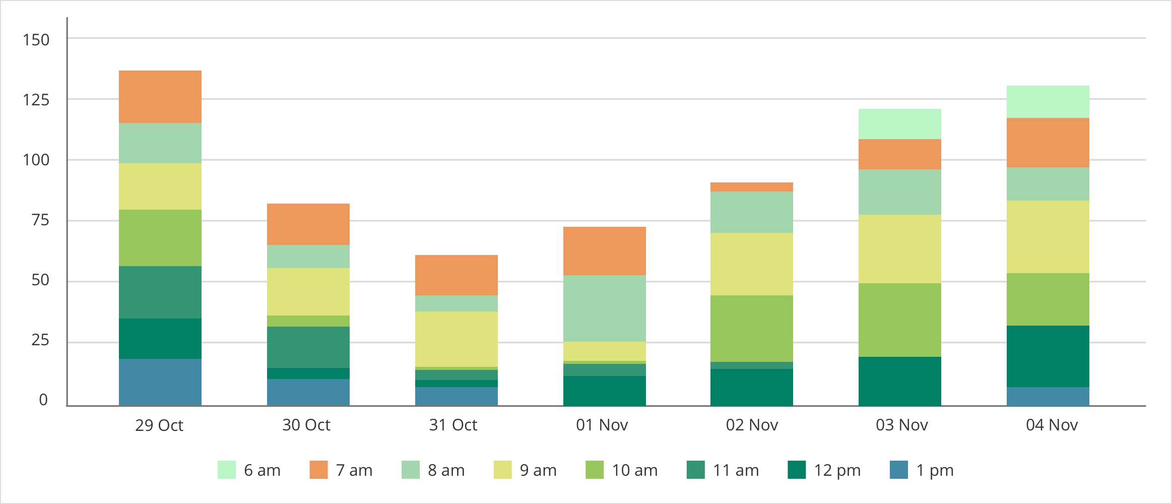 golf course analytics software