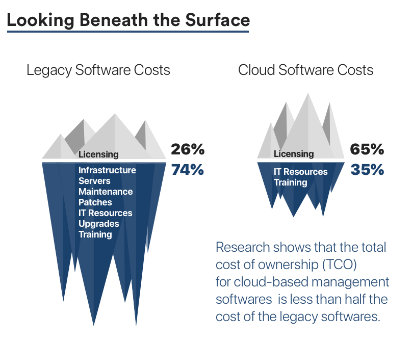 iceberg_switchover_wp