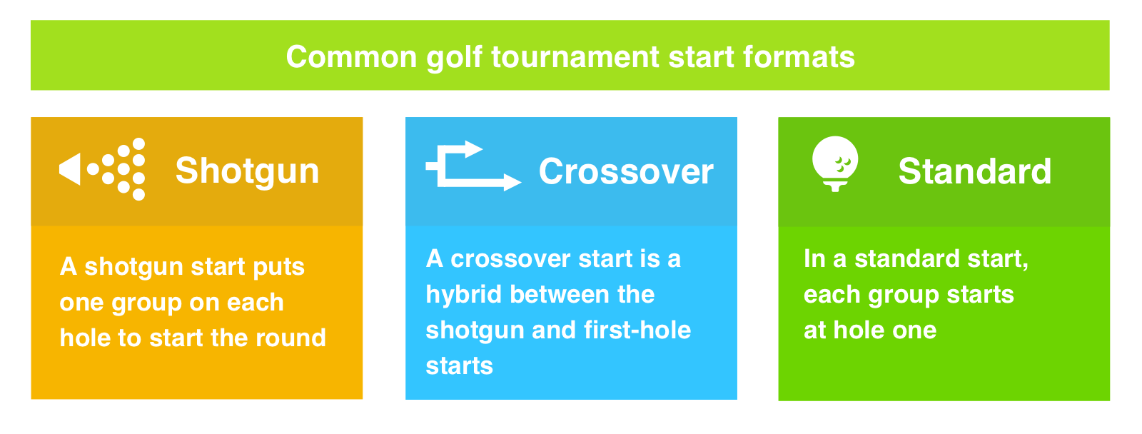 Golf Tournaments Everything You Need to Know