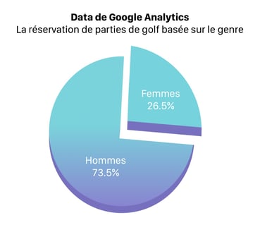 google analytics2