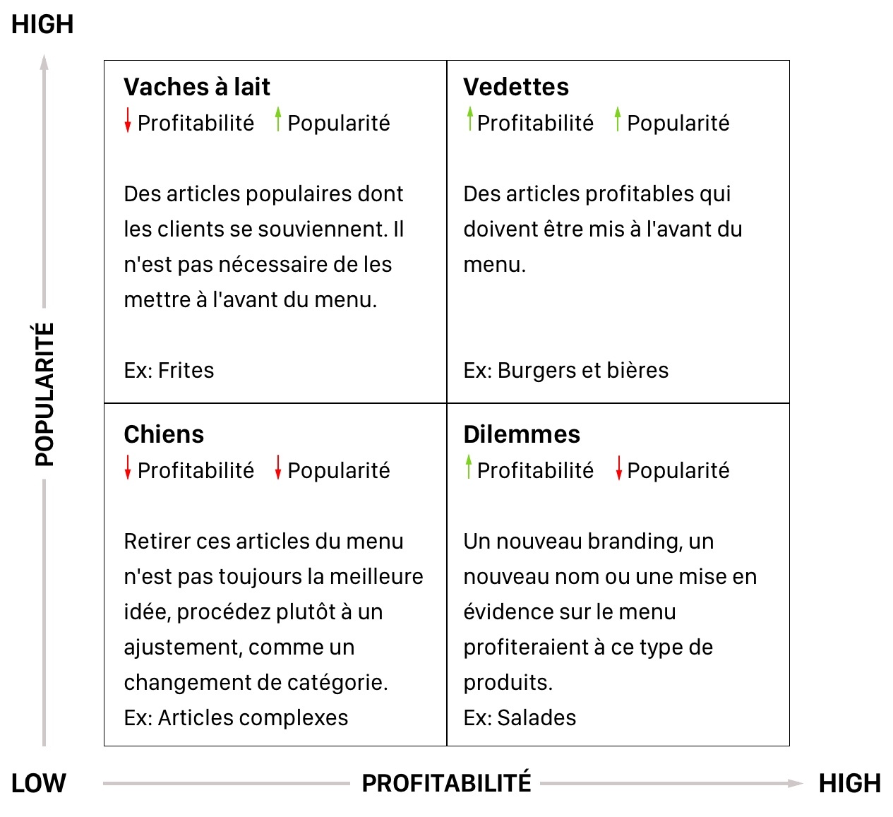 graphique