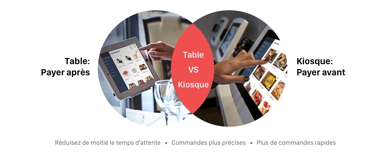 table vs kiosk