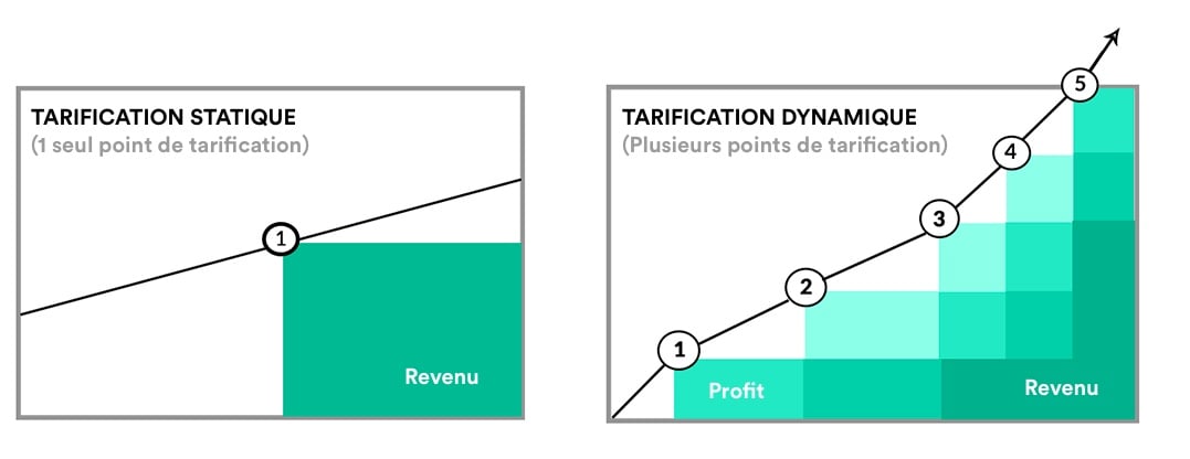tarification dynamique 2