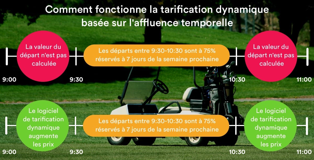 tarification dynamique
